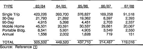 louisiana overweight permit cost